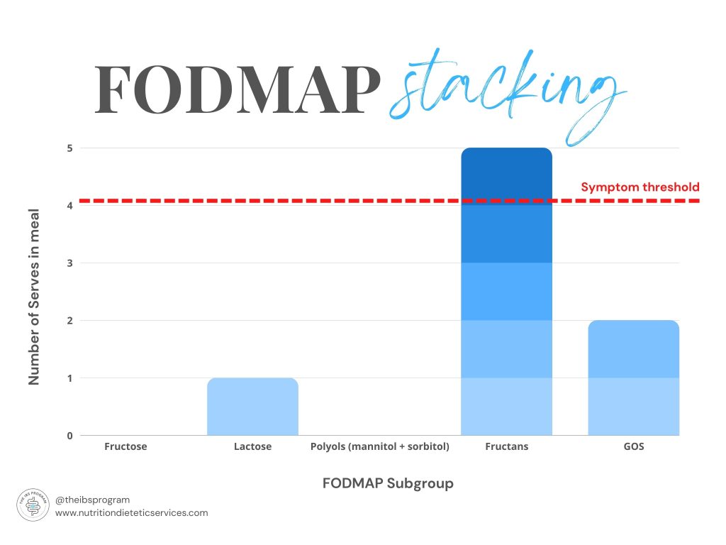 FODMAP Stacking Explained